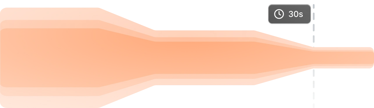 Trendyol graph